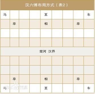 六博棋怎么玩