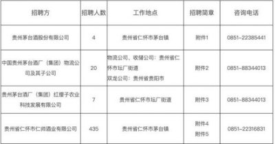 ​成都茅台酒水招聘信息最新(成都茅台酒厂)