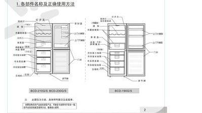 容声冰箱使用说明书（容声冰箱使用说明书 模式图解）