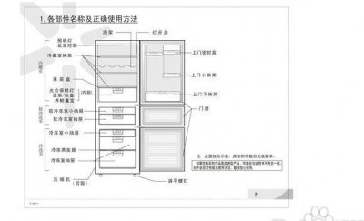 ​容声冰箱使用说明书（容声冰箱使用说明书 模式图解）