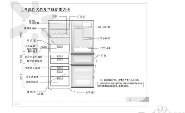 容声冰箱使用说明书（容声冰箱使用说明书 模式图解）