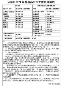 ​喜讯！2021玉林市中考分数线公布了