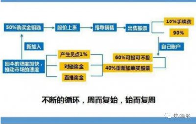 ​AGK骗局崩盘，老套路骗钱跑路