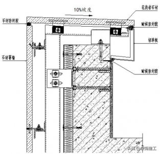 ​幕墙工程：女儿墙压顶