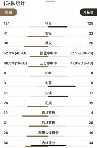 ​开拓者逆转1分险胜鹈鹕