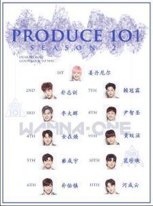 ​produce101最终出道名单公布！有你的固定pick吗？