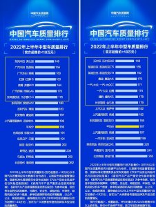 ​官宣！质量可靠的十五款B级车，凯美瑞领先雅阁，奥迪A4L迈腾上榜