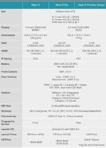 ​看完秒懂：华为Mate10/Pro/保时捷版完整参数对比