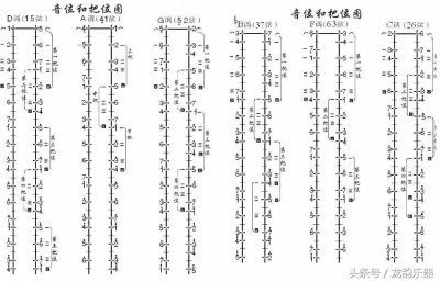 ​二胡把位指法示意图