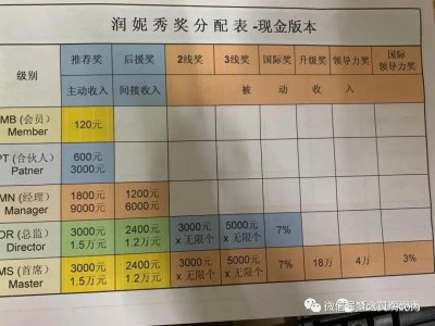 润妮秀涉传被立案调查