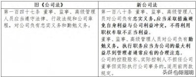 【新公司法解读】董监高关联法条解读及建议