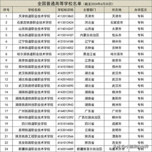 铁路大专有哪些学校?300分左右的铁路专科学校