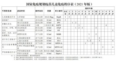 乙脑疫苗接种时间 孩子在不同年龄段都要接种哪些疫苗?新手爸妈看过来→