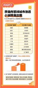 途家:2024年热门小城民宿预订同比增2倍