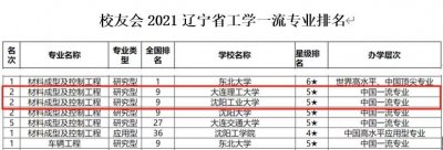 全国第9!辽宁第2!沈阳工业大学这个专业前景广阔,还获得国际认可!
