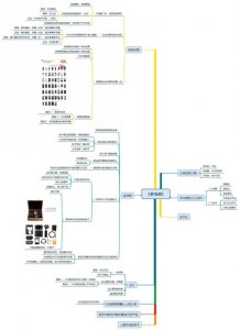 如何提高用户参与感