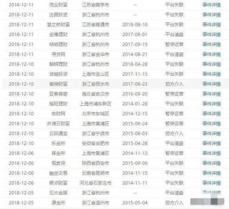 2亿用户沸腾!64家网贷违规平台被清退,网友:早就该治理了