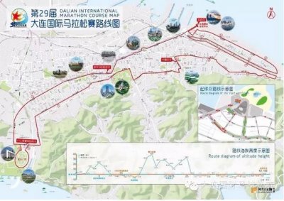 大连国际马拉松赛重回市内 5月22日在东港开跑线路公布