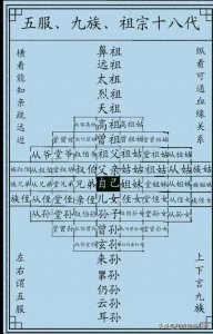 五服,九族,十八代,终于有人整理出来了,一目了然。收藏看看。