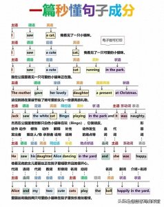 这个英语整理的很好