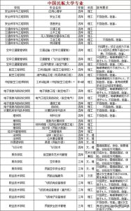 聊聊中国民航大学