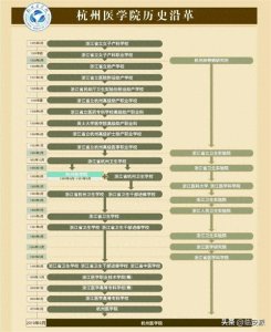 利好临安!杭州医学院拟更名“医科大学”!