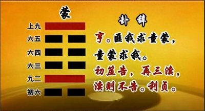 易经六十四卦之第四卦,《蒙》