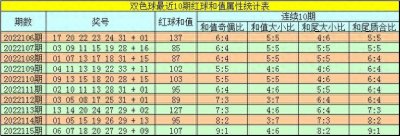 韬韬双色球第116期:6+1单挑小号蓝球02
