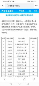 武汉理工大学材料学科实力确实厉害