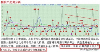 福彩3D2025105期解析