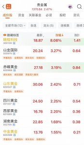 发生了什么!金价涨超2%,金饰价格再度冲破千元大关!