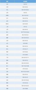 6月23日起,各地2025高考开始陆续出分